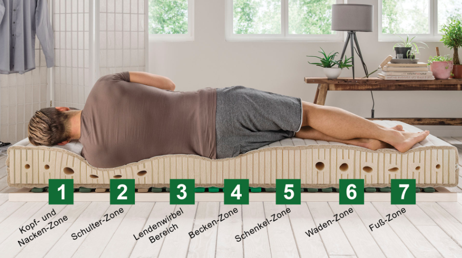 allnatura Supra Comfort Liegezonen Seitenschläfer